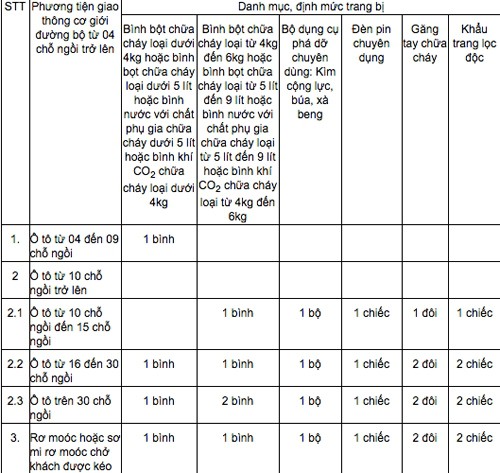 Ô tô không găng tay, khẩu trang bị phạt tới 500 ngàn? - ảnh 2