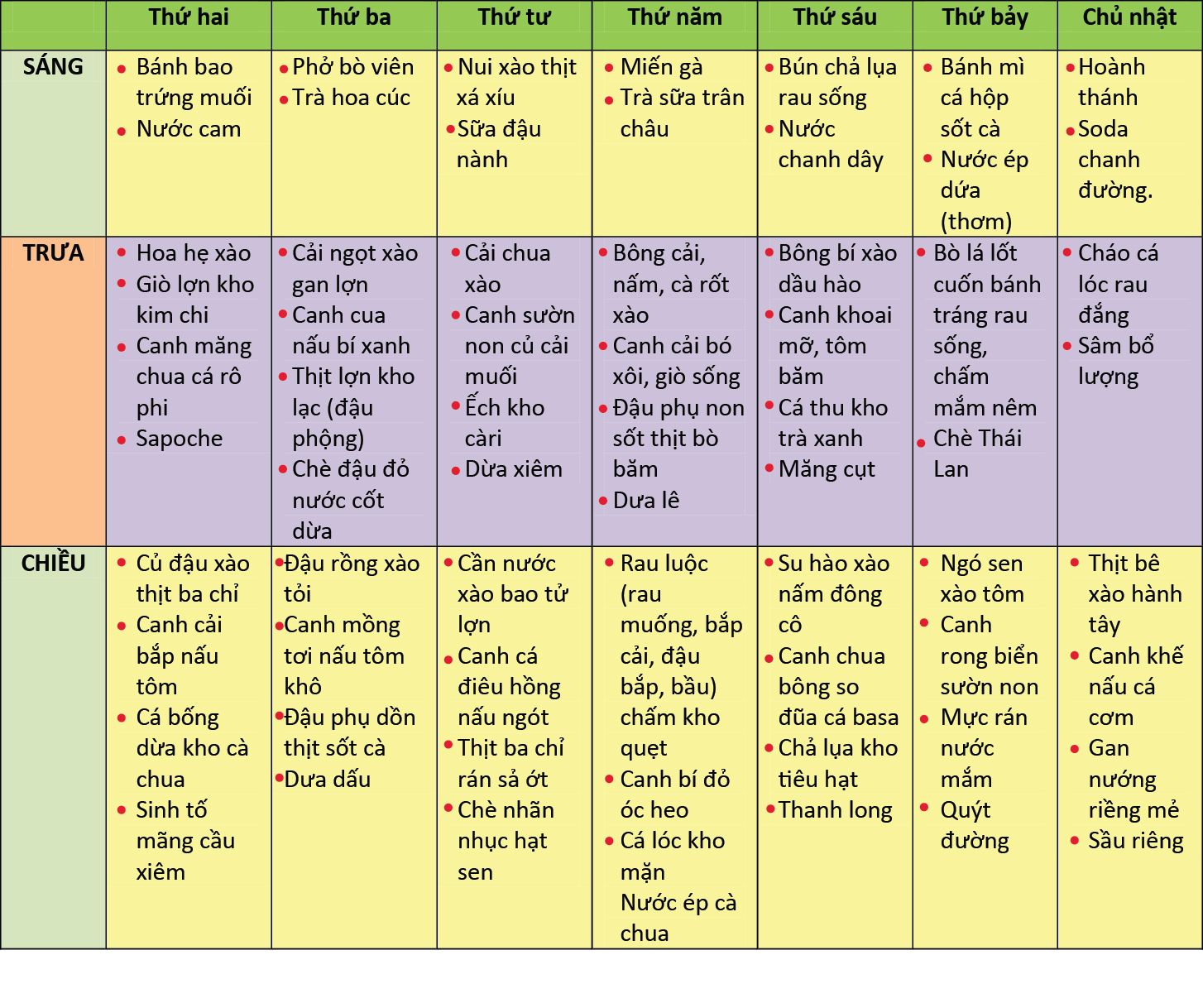 Mỗi tháng ngót nghét 10 triệu tiền ăn cho cả gia đình, chị em áp dụng ngay 6 cách tiết kiệm chi phí ăn uống này đảm bảo giảm đi một nửa - Ảnh 3.