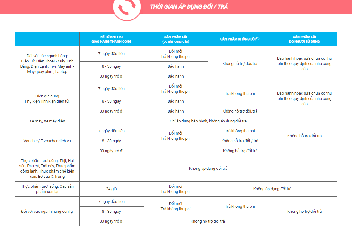 Vẫn câu chuyện mua hàng online: Hứng khởi đặt chiếc TV to