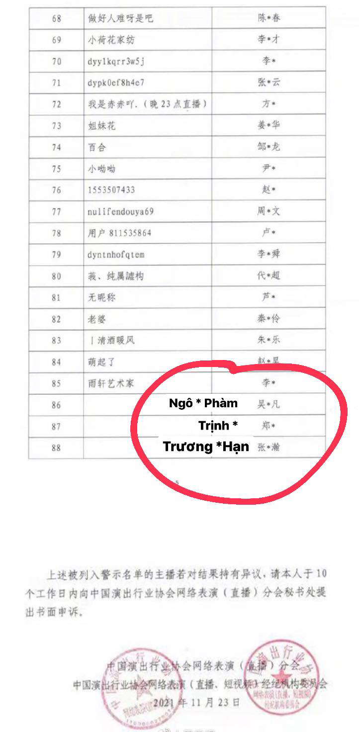 Hotsaerch “hot” nhất Cbiz: Trịnh Sảng, Ngô Diệc Phàm, Trương Triết Hạn bị “điểm danh”, cấm sóng khắp mạng xã hội - Ảnh 2.