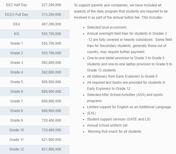Choáng với học phí mới ngất ngưởng của các trường quốc tế tại TP.HCM: Học một năm bằng người ở quê nuôi con đến 20 tuổi, năm nào cũng điều chỉnh tăng dần đều - Ảnh 2.