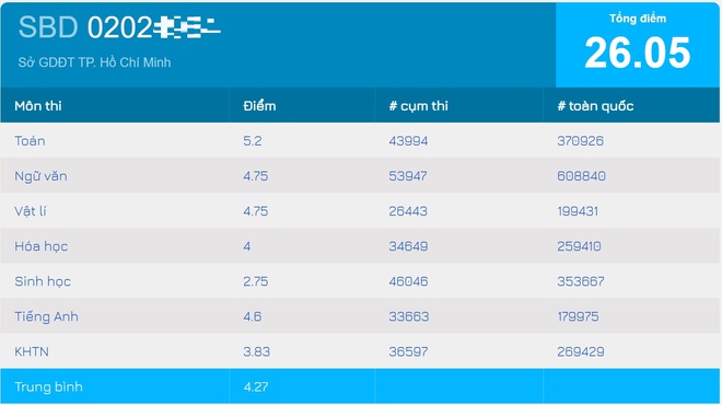 Soi điểm thi đại học của các Hoa hậu Việt Nam các năm: Người dính nhiều tai tiếng nhất lại có thành tích vượt xa