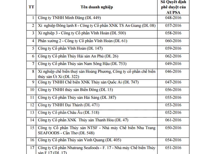 17 cơ sở chế biến thủy sản được xuất khẩu vào Panama - ảnh 1