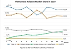 New players reshape Vietnamese aviation market