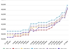 Vietnam domestic pepper prices hit one-year high