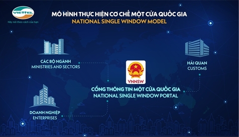 National Single Window system honoured at Sao Khue Awards 2020
