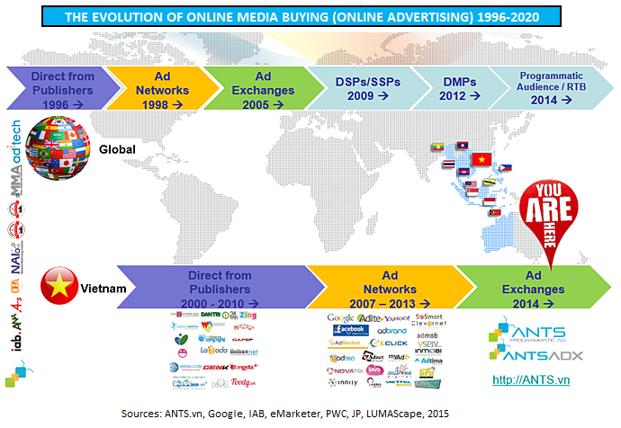 he sinh thai mua ban quang cao online 1996-2020