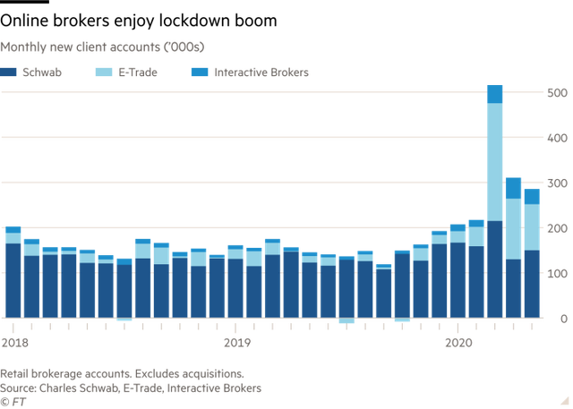 Cái chết tức tưởi của trader 20 tuổi và hồi chuông cảnh tỉnh về các ứng dụng giao dịch trực tuyến - Ảnh 1.