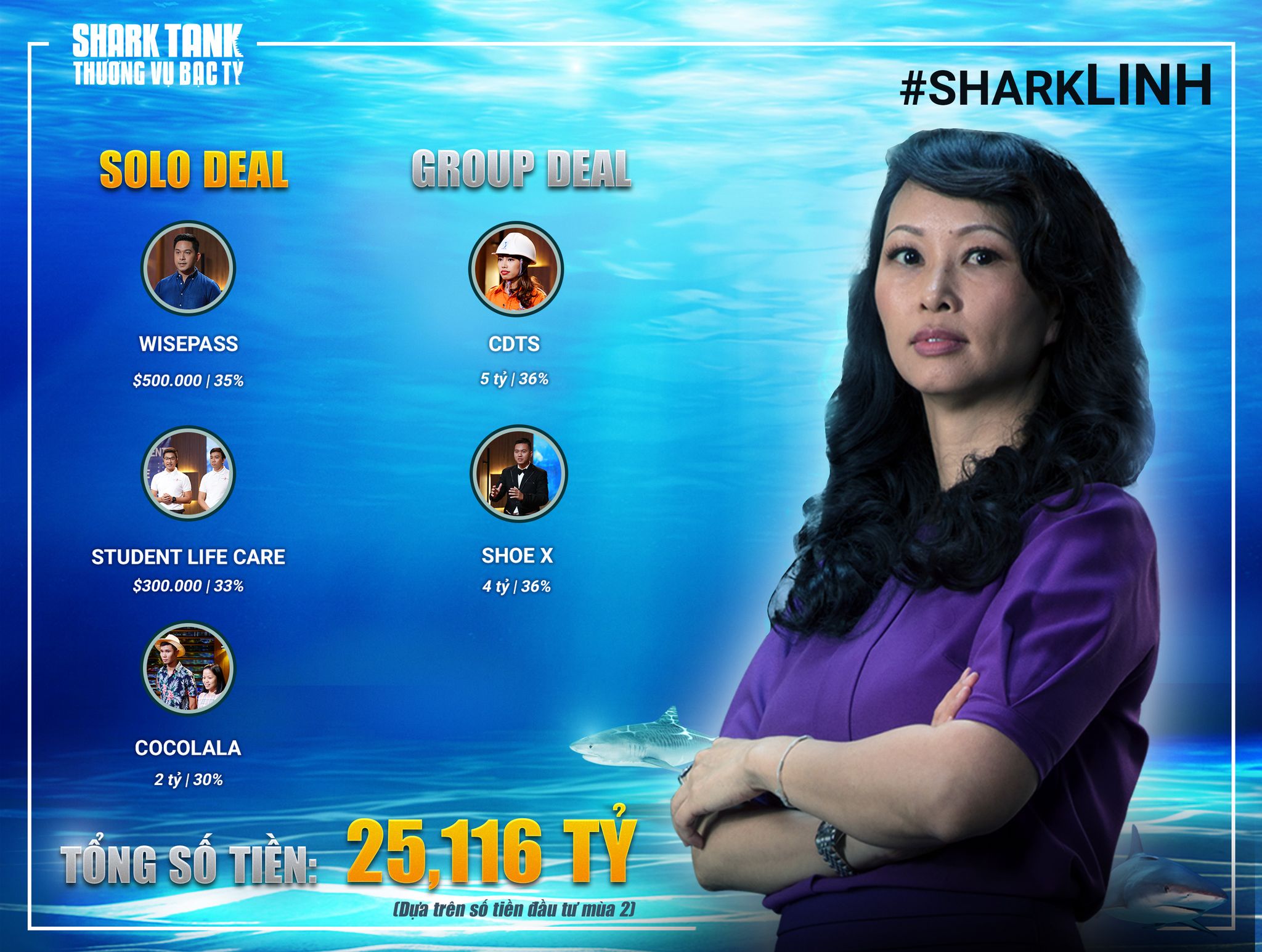 Vị Shark hời nhất Shark Tank Việt Nam: Không bỏ đồng vốn nào, một bước trở thành sao - Ảnh 2.