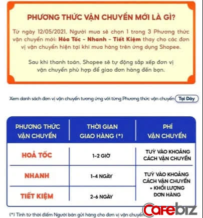 Chỉ ít ngày nữa, khách mua hàng trên Shopee không được chọn đơn vị vận chuyển - Ảnh 1.