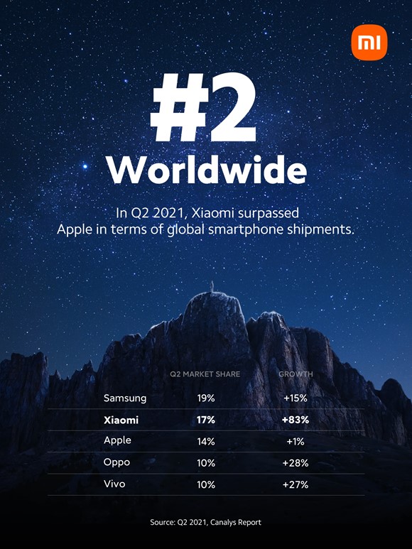 Giải mã văn hóa công ty phía sau câu chuyện Xiaomi vượt qua Apple, lần đầu vươn lên vị trí thứ 2 thị trường smartphone toàn cầu - Ảnh 1.