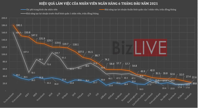  Giữa đại dịch COVID-19, nhân viên ngân hàng nào kiếm tiền giỏi nhất? - Ảnh 2.