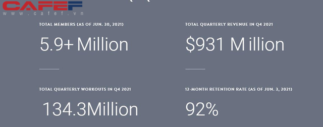  Peloton: 5 năm từ số 0 thành kỳ lân tỷ USD của ngành kinh doanh xe đạp công nghệ - Ảnh 4.