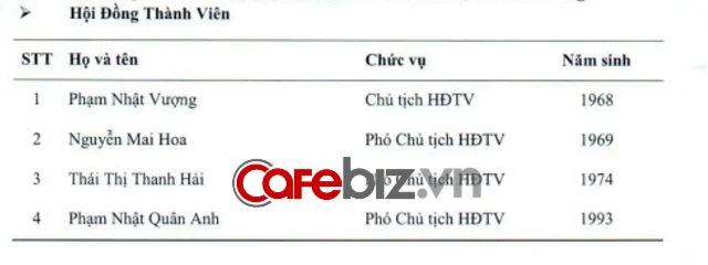 Hé lộ bất ngờ: Đại thiếu gia Phạm Nhật Quân Anh nhà tỷ phú Phạm Nhật Vượng đang làm gì tại Vingroup? - Ảnh 1.