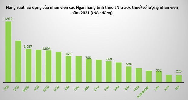 Nhân viên nhà băng nào đang kiếm tiền nhiều nhất cho các Ông chủ? - Ảnh 1.