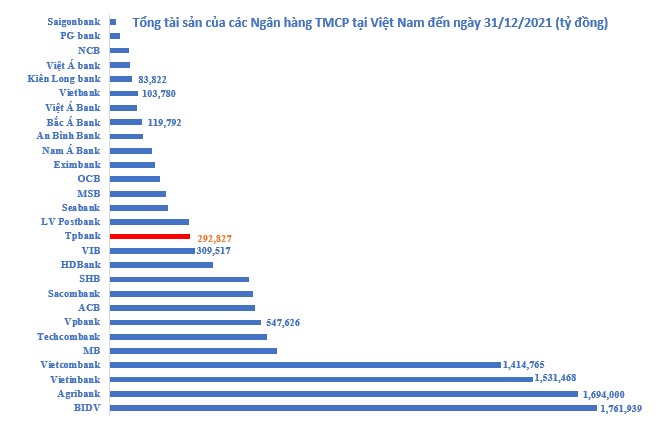 Nhân viên nhà băng nào đang kiếm tiền nhiều nhất cho các Ông chủ? - Ảnh 3.