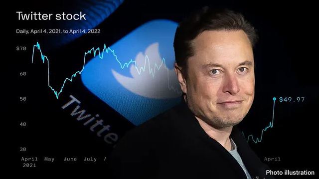  Lượng người quan tâm đến công việc tại Twitter tăng hơn 250% vì Elon Musk, người đang làm thì lại lo lắng - Ảnh 2.