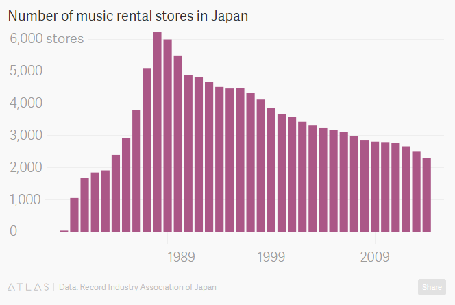  Số cửa hàng cho thuê băng đĩa tại Nhật 