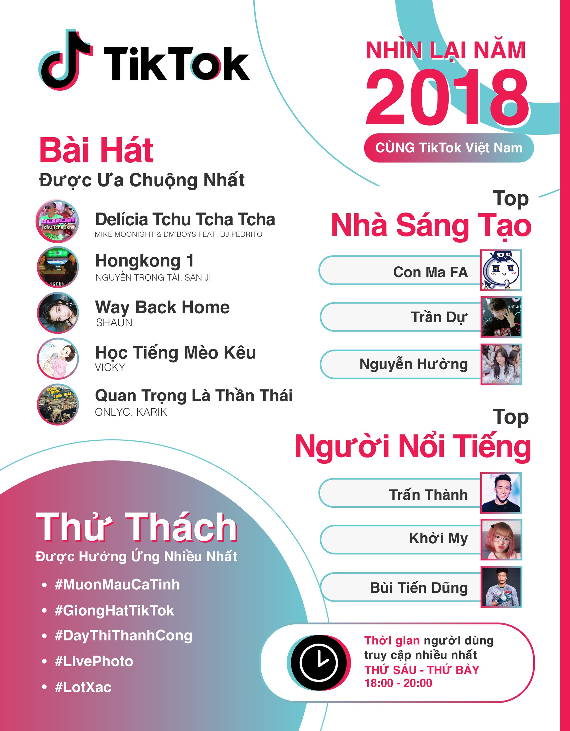 Từ hình ảnh Quang Hải, Tiến Dũng ngộ nghĩnh trên Tik Tok đến chiến lược thu hút người dùng của mạng xã hội video này tại Việt Nam - Ảnh 5.
