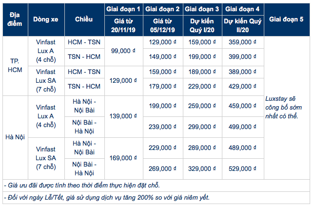 Luxstay thò một chân vào mảng đặt xe, chiêu dụ khách hàng bằng giá sốc 99 ngàn đồng đi từ sân bay Tân Sơn Nhất đến các quận tại TP. HCM - Ảnh 1.