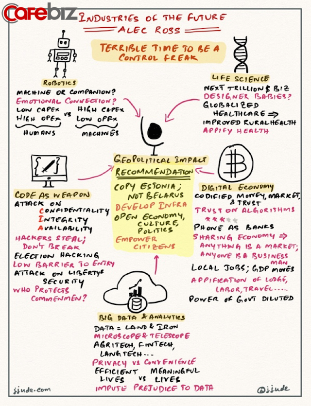 5 ngành công nghiệp của tương lai mà bất kỳ ai cũng nên biết - Ảnh 2.