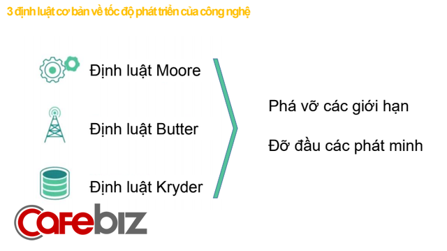 Người từng tư vấn chuyển đổi số cho Vingroup, Topica, CEN group: Thời chuyển đổi số, doanh nghiệp giống như khủng long, không chịu được biến đổi khí hậu sẽ chết! - Ảnh 1.