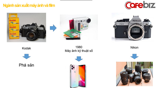 Người từng tư vấn chuyển đổi số cho Vingroup, Topica, CEN group: Thời chuyển đổi số, doanh nghiệp giống như khủng long, không chịu được biến đổi khí hậu sẽ chết! - Ảnh 5.