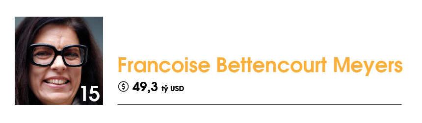 9/10 nữ tỷ phú giàu nhất thế giới 2019 là nhờ tài sản thừa kế - Ảnh 1.