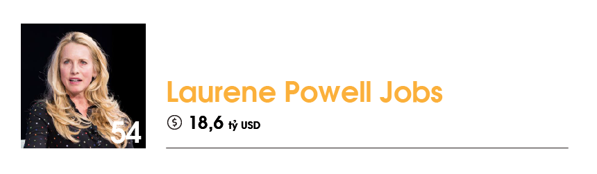 9/10 nữ tỷ phú giàu nhất thế giới 2019 là nhờ tài sản thừa kế - Ảnh 6.