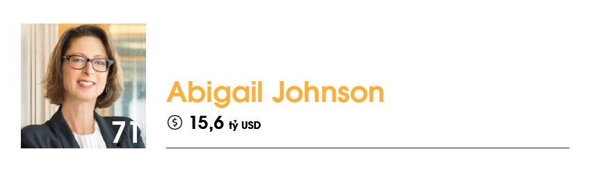 9/10 nữ tỷ phú giàu nhất thế giới 2019 là nhờ tài sản thừa kế - Ảnh 7.