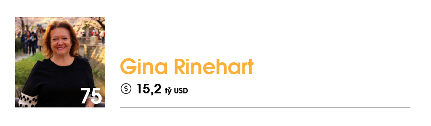 9/10 nữ tỷ phú giàu nhất thế giới 2019 là nhờ tài sản thừa kế - Ảnh 9.