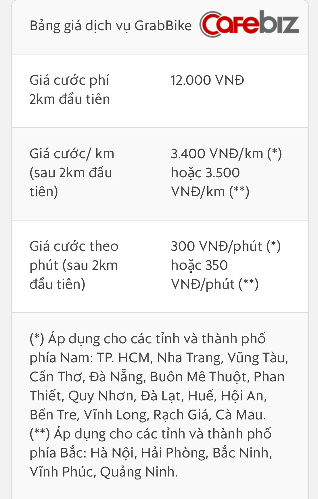 Grab lách việc tăng giá cước kiểu 'surge pricing' bằng cách tính thêm “phí thời gian”?