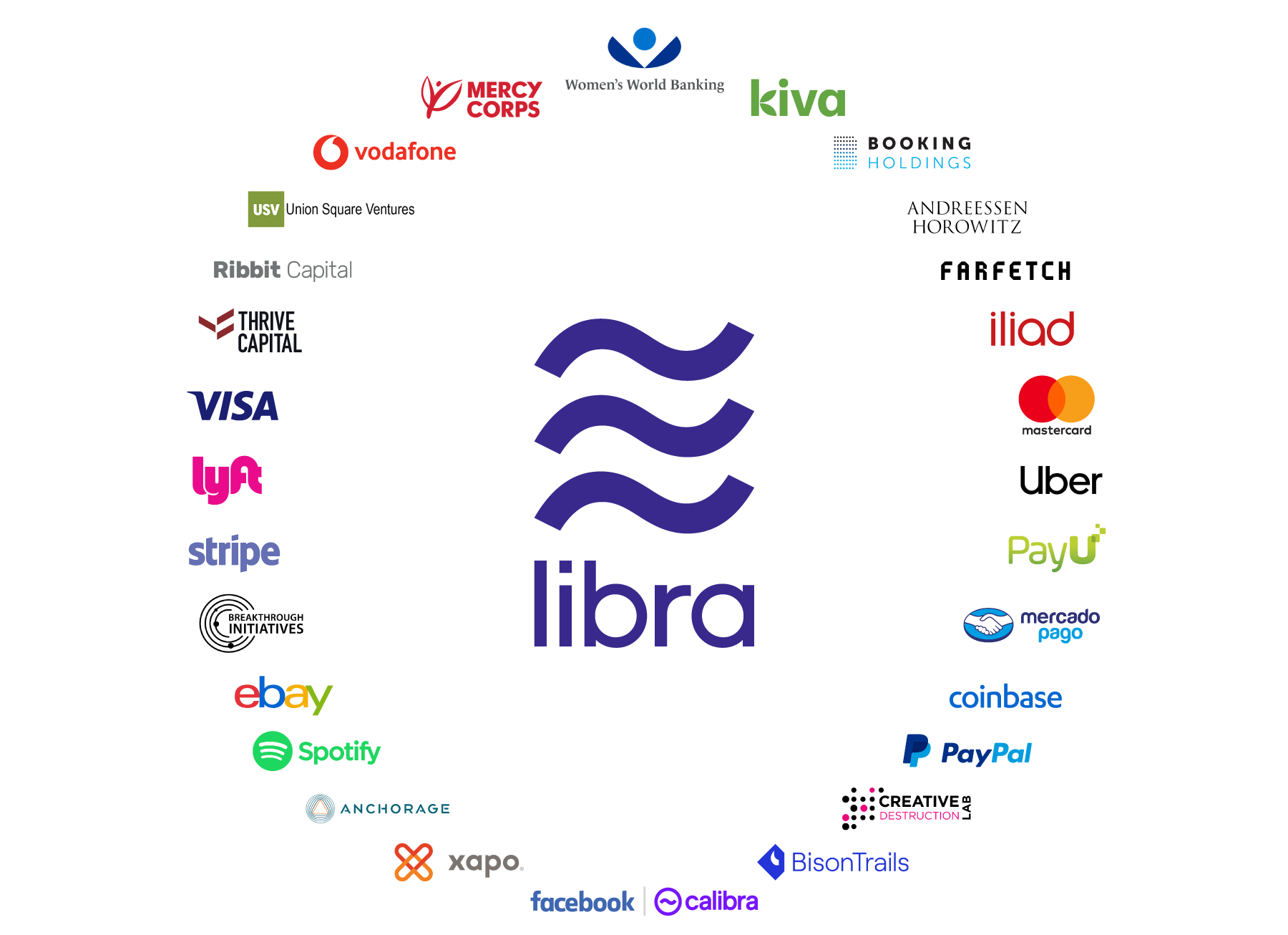 Những điều cần biết về Libra - tiền điện tử của Facebook - Ảnh 2.