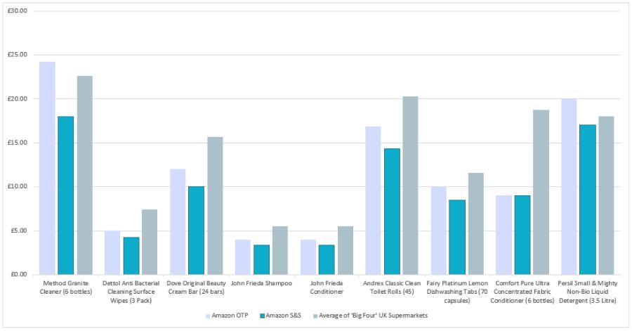 “Đặt một lần, nhận mãi mãi”: Mô hình “thần thánh” đem về 10 tỷ USD mỗi năm của Amazon mà Tiki đang học hỏi - Ảnh 2.
