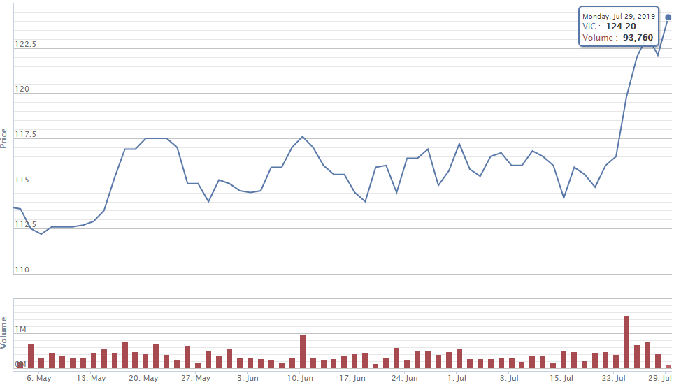 Tài sản tỷ phú Phạm Nhật Vượng chính thức vượt 10 tỷ USD sau khi 9 chiếc VinFast Lux đầu tiên được bàn giao - Ảnh 1.