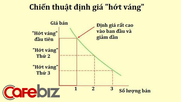 “Bậc thầy” tâm lý học Apple và những chiếc iPhone khiến người dùng phải… bán thận - Ảnh 4.