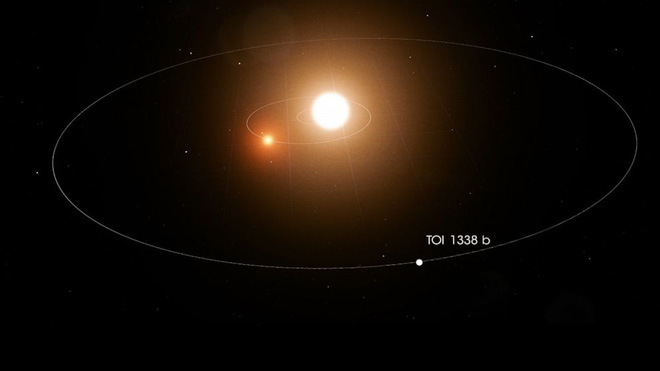 Thanh niên 17 tuổi phát hiện ra hành tinh mới rất đặc biệt khi đang thực tập tại NASA - Ảnh 1.