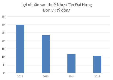 Sau đại án bầu Kiên: Sếp cũ ACB, Eximbank lại làm sếp doanh nghiệp - ảnh 2