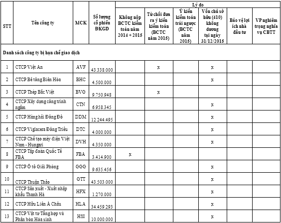 Lộ diện 39 cổ phiếu trong
