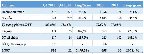 Sếp địa ốc Hoàng Quân hứa