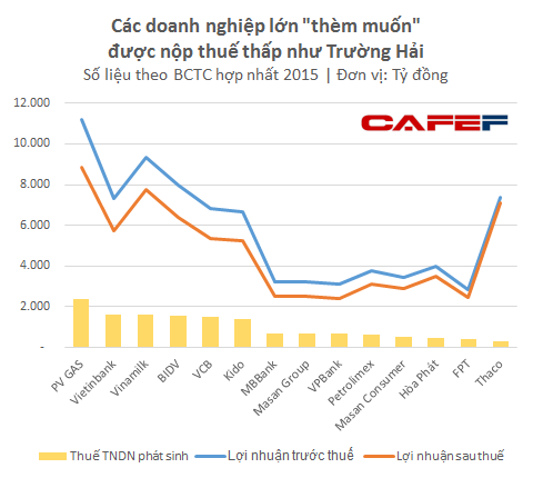 Ô tô Trường Hải: Bí quyết lãi thêm nghìn tỷ lãi mà Vinamilk, Vingroup thèm muốn - ảnh 2
