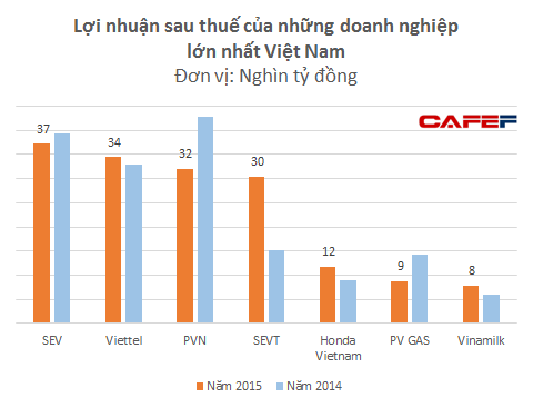 Việt Nam trở thành 'thiên đường' giúp Samsung tiết kiệm hàng tỷ đô tiền thuế