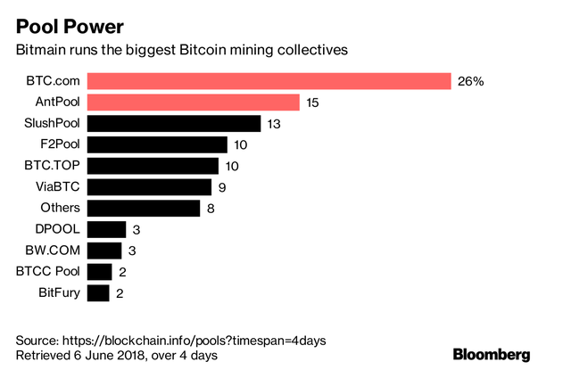 Những tiết lộ hiếm hoi về tỷ phú bí ẩn 32 tuổi - người được cho là đang nắm giữ kho báu lớn nhất trong ngành công nghiệp tiền số - Ảnh 3.