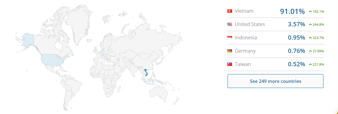 Top các nước có lượng truy cập vào iFan.io nhiều nhất tháng 12/2017 - Nguồn: SimilarWeb