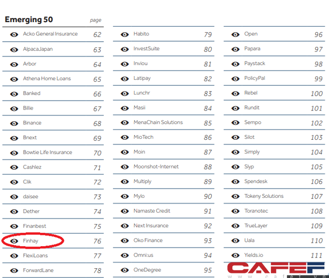 Momo là đại diện Việt Nam duy nhất trong Top50 fintech toàn cầu, Finhay lần đầu vào Top 50 công ty mới nổi - Ảnh 4.