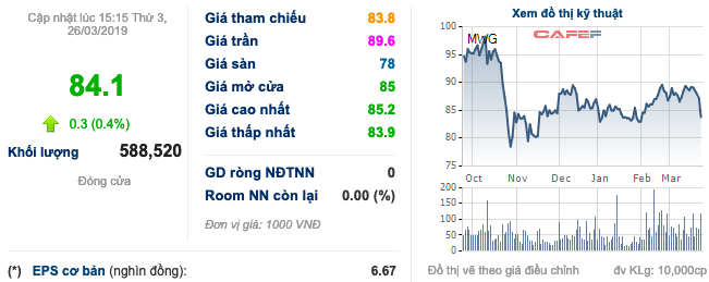 Trong lúc chờ ngày Bách Hoá Xanh kiếm ra tiền, điều gì sẽ dẫn dắt tăng trưởng Thế giới Di động năm 2019? - Ảnh 3.