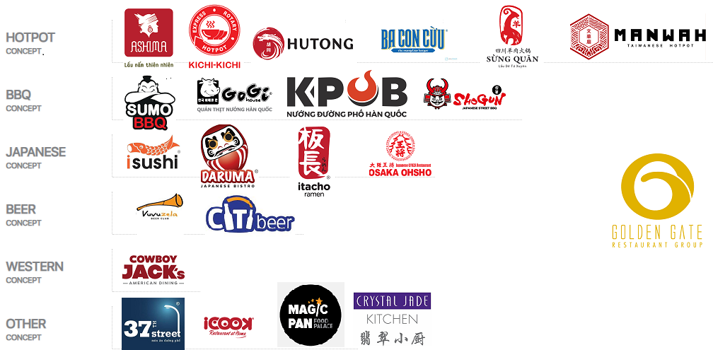 Chuỗi nhà hàng Golden Gate quy mô 4.000 tỷ đồng: Cơ duyên bắt nguồn từ sở thích ăn ngon và khám phá vùng đất mới - Ảnh 1.