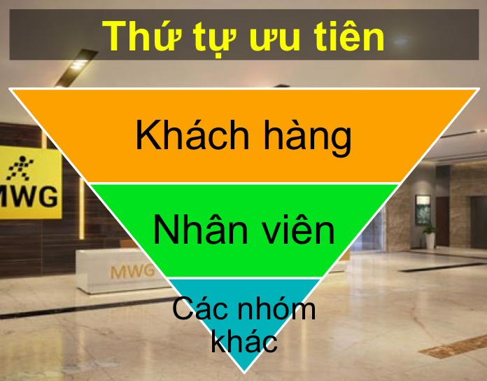 Ông Nguyễn Đức Tài: Để một quản lý cống hiến 5 - 10 năm mà chưa có cuộc sống sung túc là thất bại của người lãnh đạo công ty - Ảnh 2.
