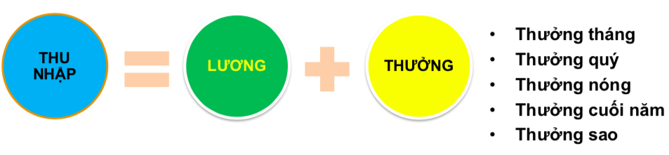 Ông Nguyễn Đức Tài: Để một quản lý cống hiến 5 - 10 năm mà chưa có cuộc sống sung túc là thất bại của người lãnh đạo công ty - Ảnh 1.