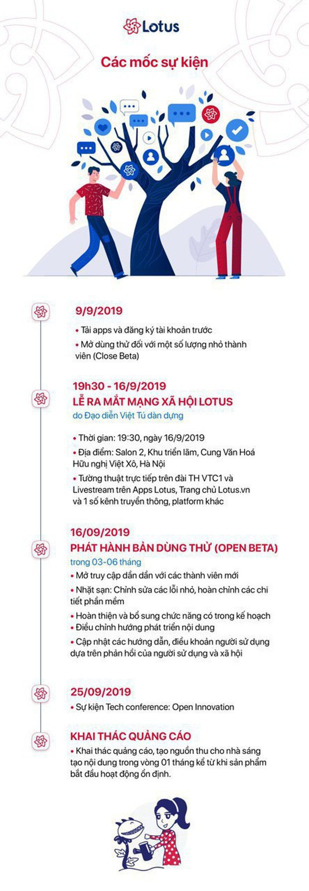 [Live] Lễ ra mắt mạng xã hội Lotus: Nghìn sao quy tụ, màn trình diễn công nghệ mãn nhãn - Ảnh 6.